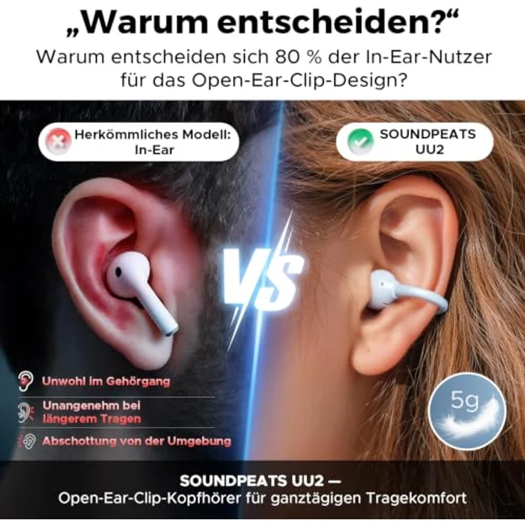 SoundPEATS UU2 Open-Ear Clip Bluetooth-Kopfhörer, 42 Std. Akkulaufzeit, LDAC Hi-Res Audio, Blau – Bild 4