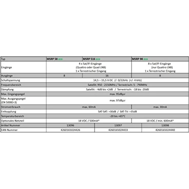 DUR-line MSRP 98 Multischalter inkl. Netzteil – Bild 6