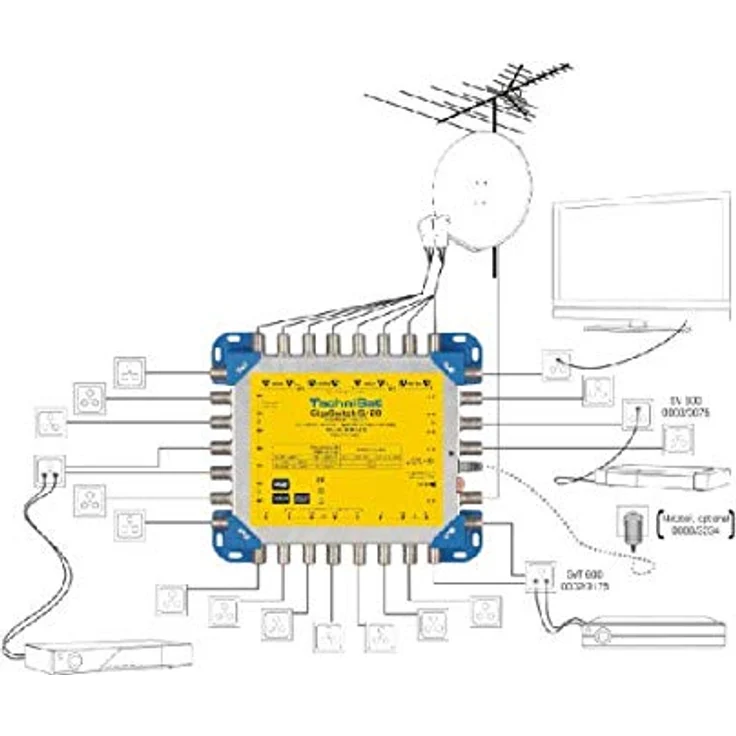 TechniSat GigaSwitch Multischalter 9-20 Multischalter (für bis zu 20 Teilnehmer zur Verteilung von 2 Orbitpositionen und terrestrischen Signalen) – Bild 3