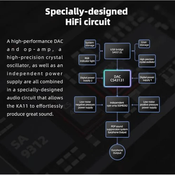FiiO KA11 USB-Dongle DAC und Amp, HiFi-Kopfhörer-Verstärker mit 32 Bit/384 kHz, USB-C, Schwarz – Bild 4