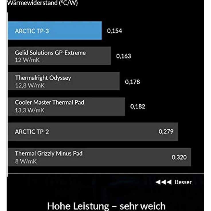 Arctic TP-3 Wärmeleitpad, 200x100mm, 1.5mm Dicke, 2er Pack, 6 W/m K, Blau – Bild 4