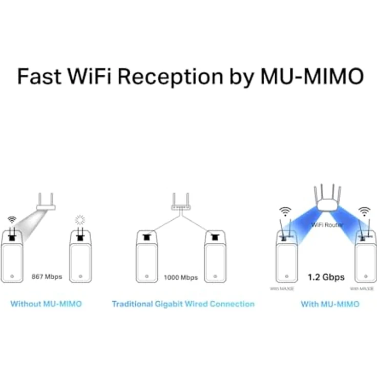 Mercusys TP-Link MA30E PCIe-Adapter, Dual Band WLAN AC1200Mbps, Bluetooth 5.0, MU-MIMO, WPA3, für Windows 10/11 – Bild 3