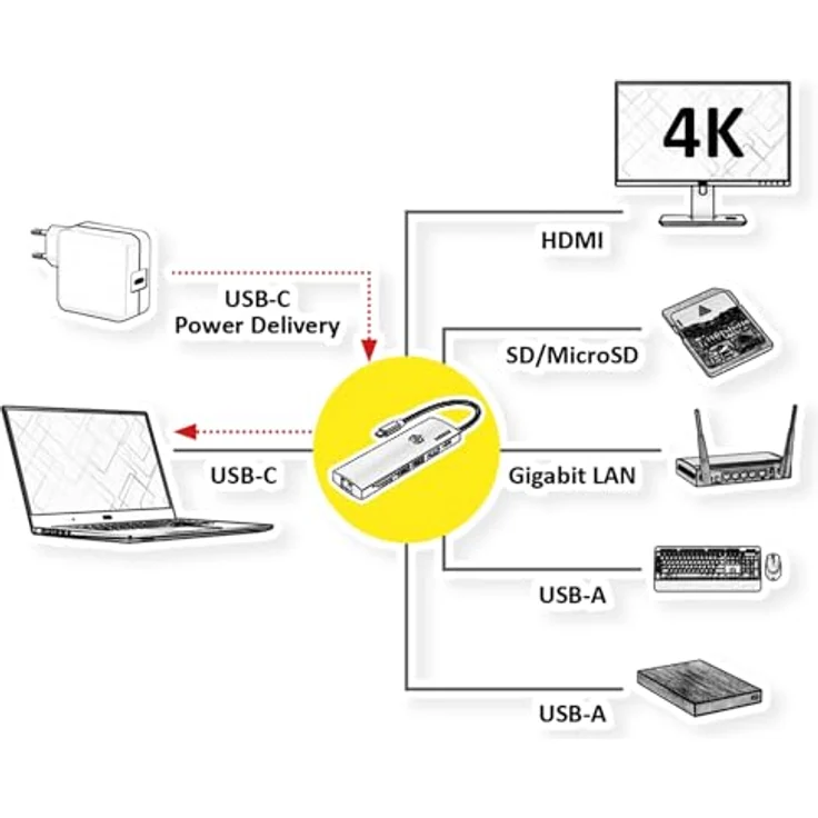 ROLINE USB 3.2 Gen2 Typ C Multiport Dockingstation, HDMI 4K60, 2x USB 3.2 Gen2, 1x USB C PD, 1x Gigabit Ethernet, 1x SD/microSD Kartenleser – Bild 5
