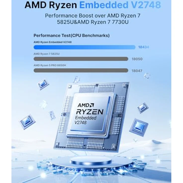 NiPoGi E3B Mini PC W-11 PRO, AMD Ryzen Embedded V2748, 8C/16T, 16GB DDR4, 512GB SSD, Triple-4K-Display, WiFi 6, BT 5.2, RJ45 Mini Computer für Büro & Multimedia – Bild 3