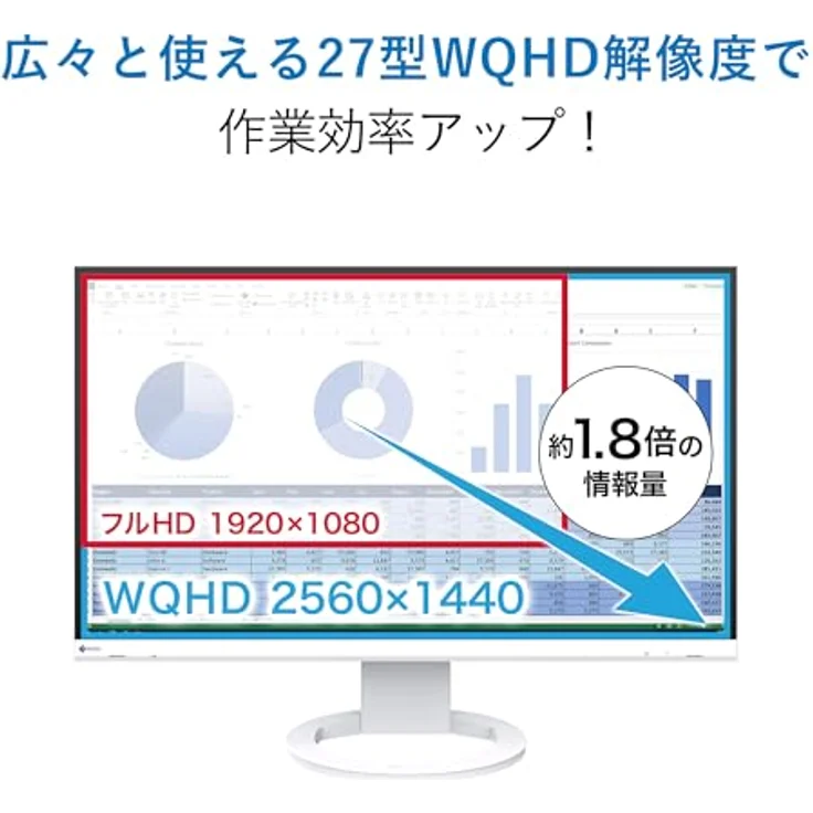 EIZO FlexScan EV2720S-WT, LED-Monitor (68.5 cm (27 Zoll), weiß, WQHD, IPS, USB-C, USB-Hub), Weiß – Bild 2