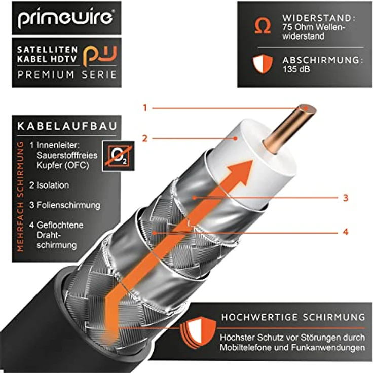 CSL - 2m SAT Kabel HDTV 90 Grad gewinkelt 135Db - Premium SAT Koaxialkabel Satellitenkabel F Stecker - TV HDTV Radio DVB-T DVB-C DVB-S DVB-S2 - Abschirmmaß 135Db 75 Ohm – Bild 3