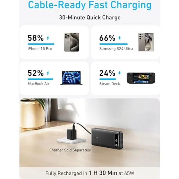 Anker Powerbank 20.000mAh, tragbares Ladegerät mit integriertem USB-C-Kabel, 87W Max Schnelllade-Akku, 2 USB-C & 1 USB-A für MacBook, iPhone 16/15/14, Samsung, Switch und mehr – Bild 3