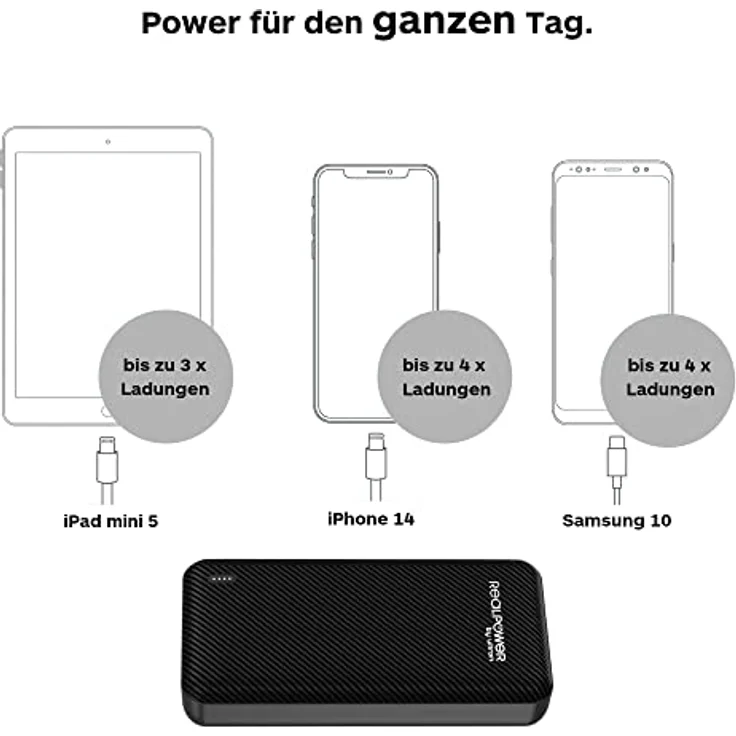 RealPower PB-20000 SE Powerbank, 20000mAh externer Akku Ladegerät mit 2 USB Ports, USB C EIN- Ausgang Kompatibel mit iPhone 14 13 12 Pro Max iPad Samsung S21 Xiaomi und mehr – Inkl. USB-C Ladekabel – Bild 2