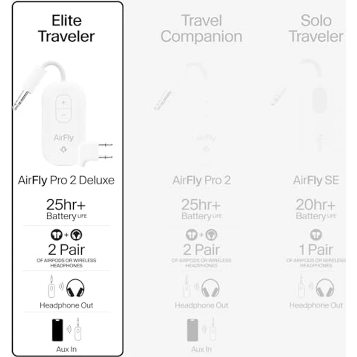 Twelve South AirFly Pro Deluxe, Bluetooth-Audio-Transmitter für Klinke/USB-C, Weiß – Bild 4