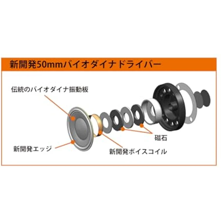 Fostex TH919, Premium Kopfhörer mit 50mm BioDyna-Treibern, offen, kabellosen Design, rot – Bild 7
