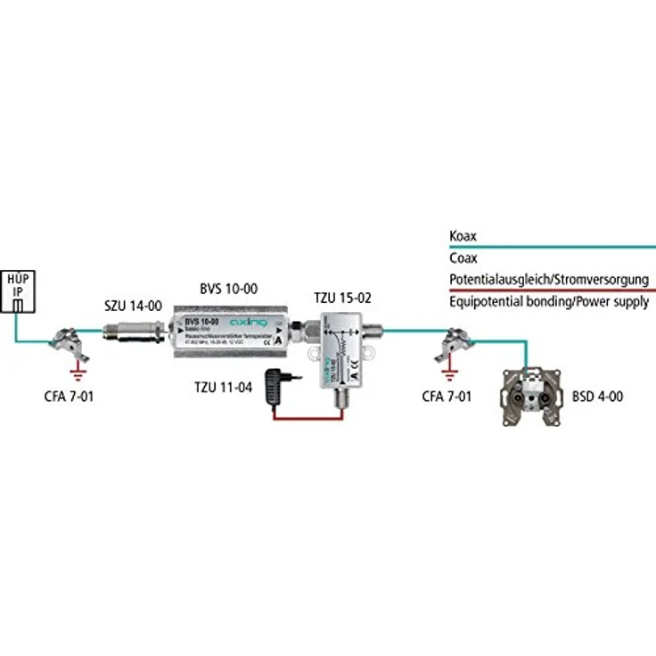 Axing BVS 10-00 Miniatur-Inline-Verstärker 12 V für Kabelfernsehen oder Antene (20 dB, 47-862 MHz) – Bild 2