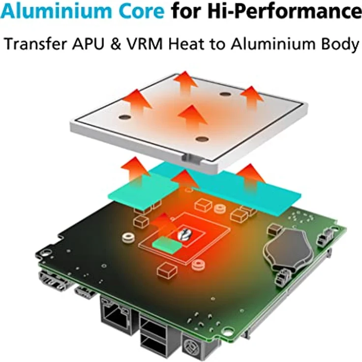 Akasa Turing A50 MKII (UCFF), PC Gehäuse, Schwarz - Aluminiumkern für effizientes Wärmemanagement – Bild 3