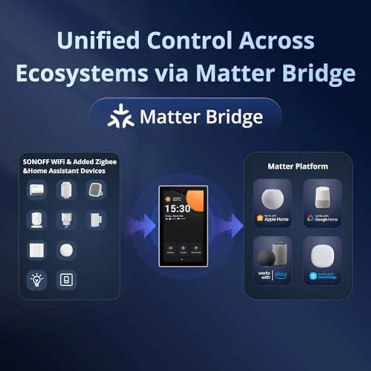 Sonoff NSPanel Pro 120 Smart Control Panel, Matter WiFi/Bluetooth/ZigBee, integriertes Zigbee 3.0-Gateway, Energieverbrauchsanzeige, Schwarz – Bild 5