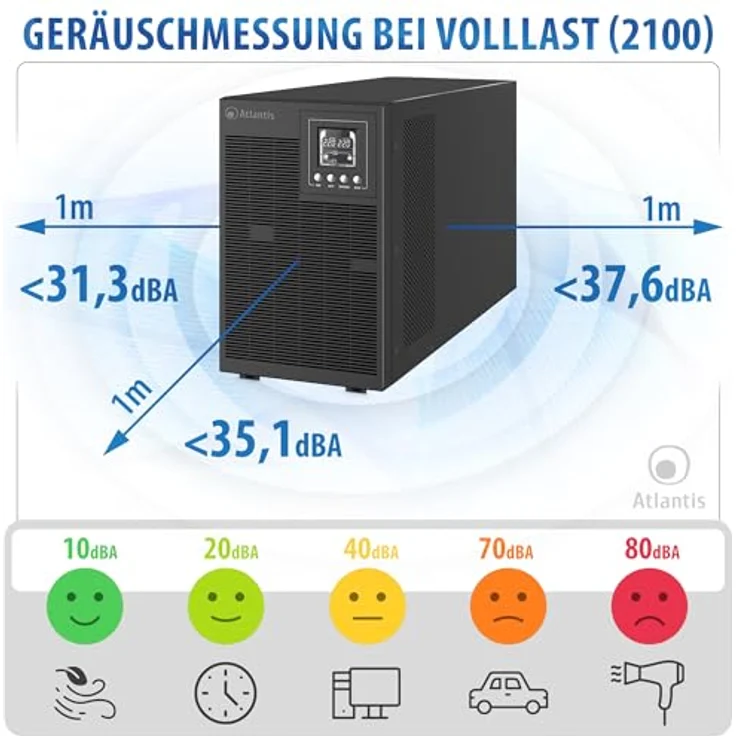 Atlantis A03-OP3002XLN, USV mit 3000 VA, 2100 W, Online-Doppelwandler, reine Sinuswelle, Tower-Ausführung, 4 IEC-Steckdosen, USB, RS232, 12 V – 9 Ah, extrem leise mit 31,3 dBA – Bild 4