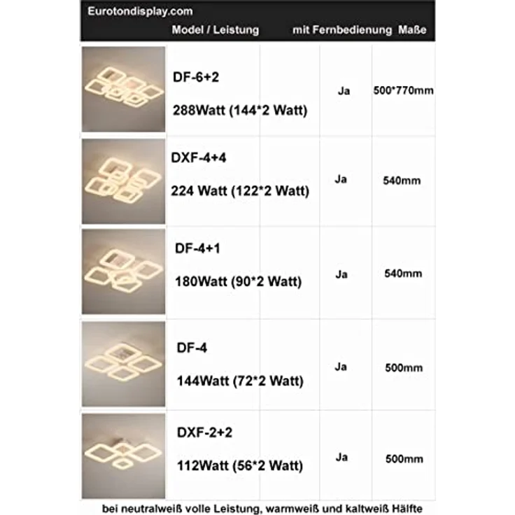 Eurotondisplay LED Deckenlampe DXF-2+2 mit Fernbedienung, dimmbar, Lichtfarbe/Helligkeit einstellbar, A+ Energieeffizienz, weiß/Bronze – Bild 5