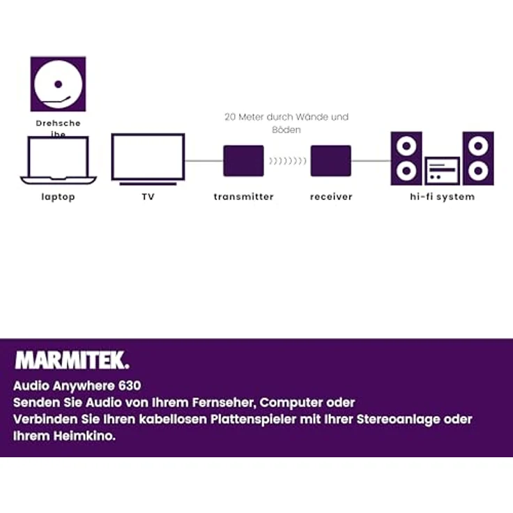 Marmitek Audio Anywhere 630 – Bild 3