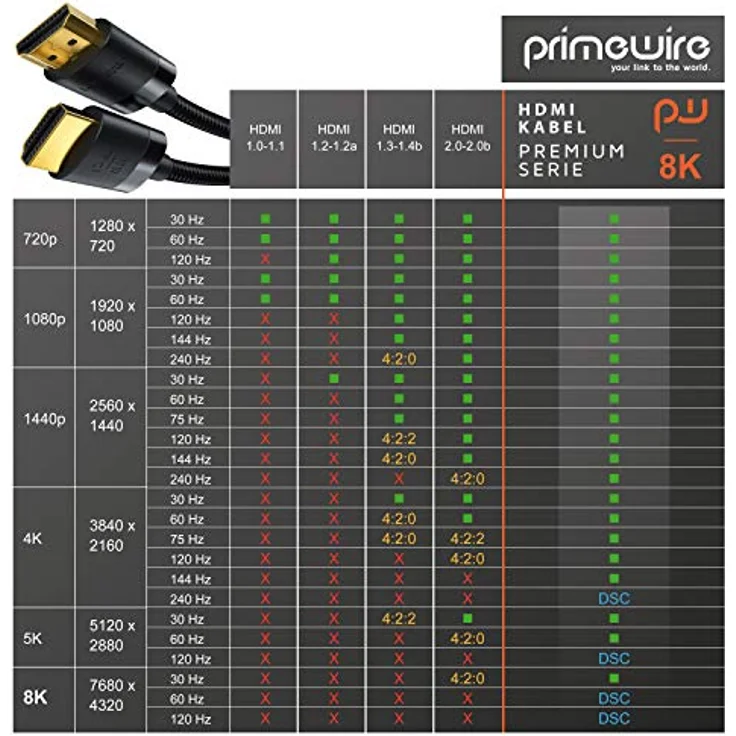 CSL - 8K HDMI Kabel 2.1-8K@60Hz 4K @ 120Hz DSC - HDTV 7680 x 4320 - UHD II - HDMI 2.1 2.0a 2.0b - 3D - Highspeed HDMI-Kabel Ethernet - HDR - ARC - Präzisionsstecker - kompatibel PC TV PS4 PS5 Xbox – Bild 5