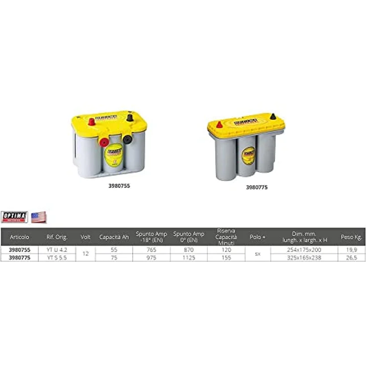 Optima YT U 4,2 YellowTop 55Ah Versorgungsbatterie, (12 V) – Bild 2