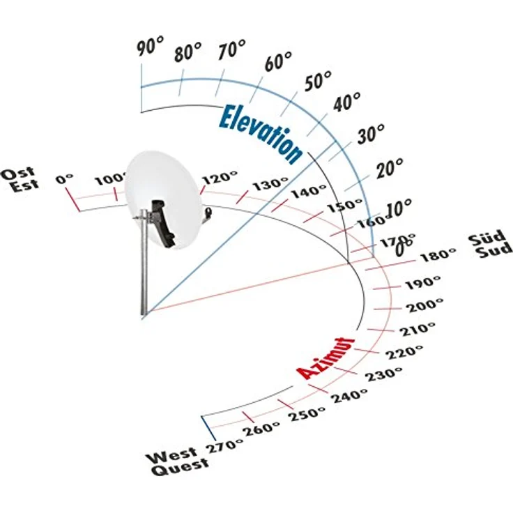 Schwaiger SPI993011 Stahl-Spiegel-Set 80 cm 2 TN mit Twin-LNB – Bild 2