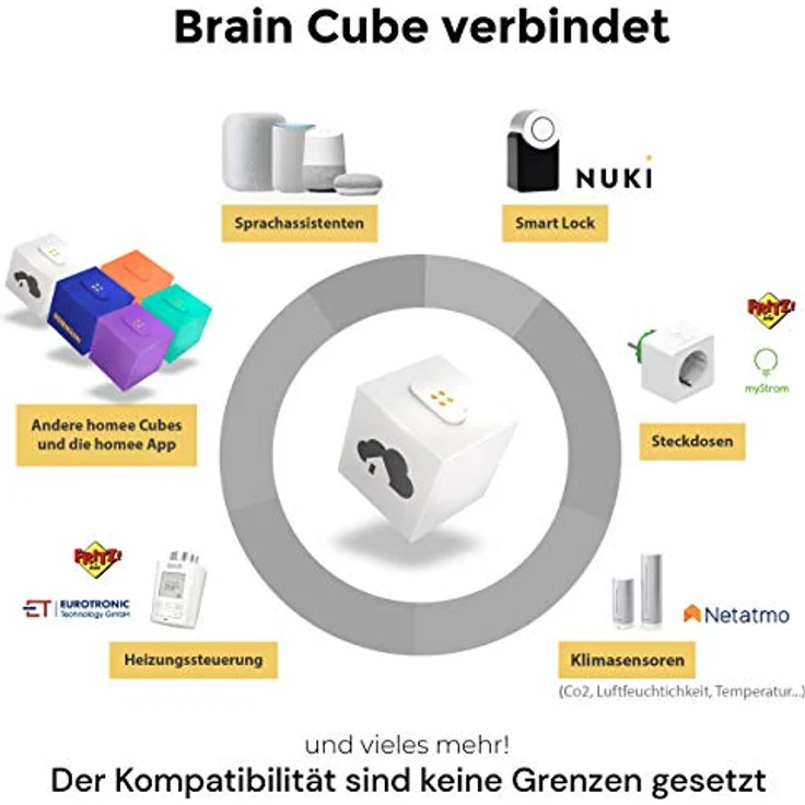 Bundle homee Brain Cube + ZigBee Cube modulare Smart Home Zentrale Würfelprinzip – Bild 5
