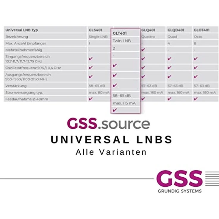 [Test SEHR GUT *] GSS Twin LNB für digital Satschüssel - 2 Teilnehmer, Fernseher - 2fach - mit LTE Filter - Full HD, 4K, HDTV, 0.1dB, 2-Fach, Wetterschutz, kälte- & hitzebeständig + Aufdrehhilfe – Bild 5