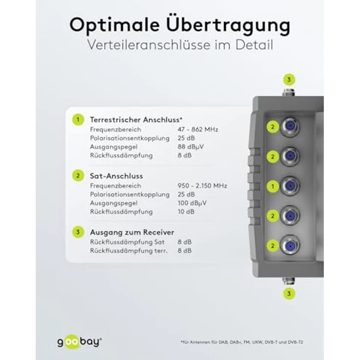 goobay 64874 Sat-Multischalter/Kompakt-Multischalter / 5 Eingänge / 8 Ausgänge / 4K, 8K UHD/DAB+ / für 8 Teilnehmer – Bild 5