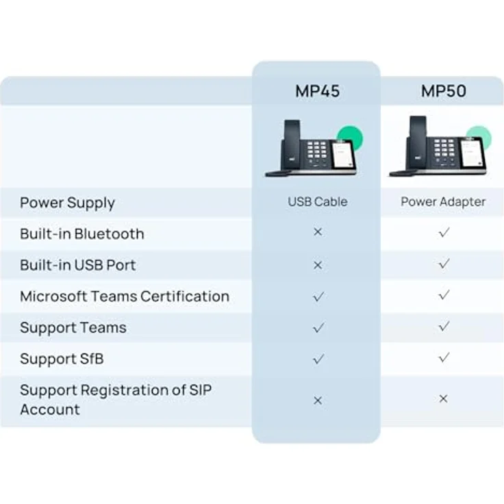 Yealink MP45, USB VoIP Telefon mit HD Audioqualität – Bild 8