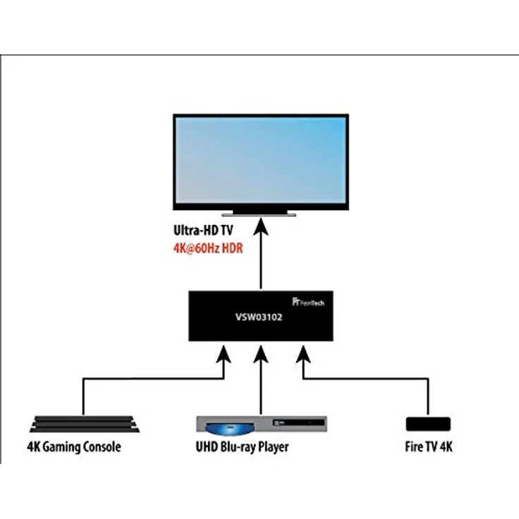 FeinTech VSW03102 HDMI Switch 3x1 Automatische Umschaltung 4K 60Hz HDR CEC Ultra-HD – Bild 3
