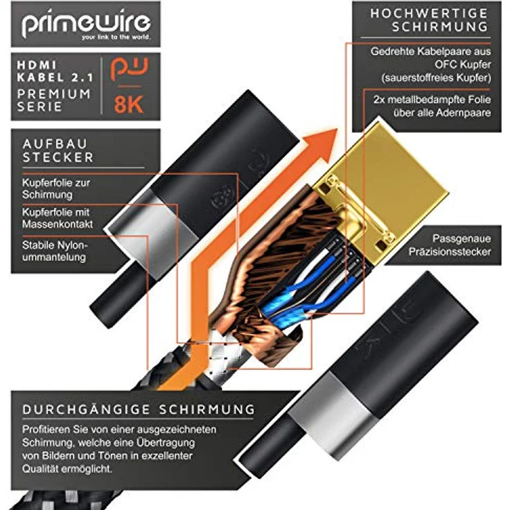 1,5m - 8K HDMI Kabel 2.1 - 8K@60Hz 4K @ 120Hz DSC - HDTV 7680 x 4320 - UHD II - HDMI 2.1 2.0a 2.0b - 3D - Highspeed HDMI-Kabel Ethernet - HDR - ARC - Präzisionsstecker - kompatibel zu Blu Ray PS4 Xbox – Bild 3
