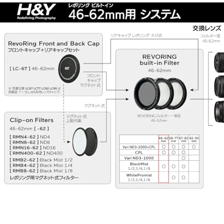 H&Y Magnetfilter ND4 für REVORING 46-62 mm, Lichtreduktion um 2 Blendenstufen für Langzeitaufnahmen – Bild 5