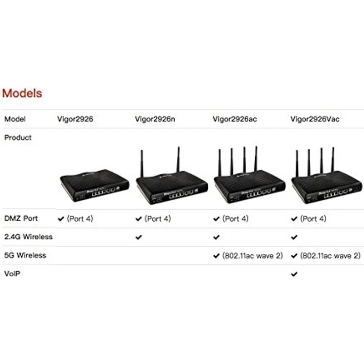 Dray Tek Vigor 2926 Dual-WAN Security-Router schwarz – Bild 5