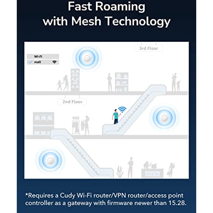 Cudy AC1200 Gigabit Wireless Access Point, Business-WLAN-Lösung mit Mesh-Unterstützung, MU-MIMO, PoE, DC-betrieben, AP1300 – Bild 5