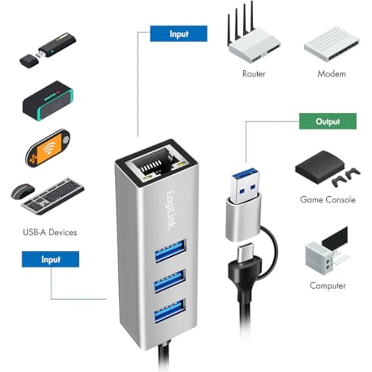 LogiLink USB3.2 Hub UA0440, 4-Port Konverter mit Gigabit Ethernet und Aluminiumgehäuse, silber – Bild 5