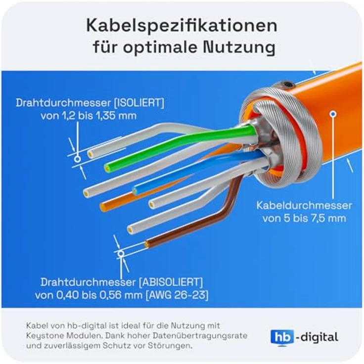 SET 2x RJ45 Keystone, werkzeuglos, zertifiziert, CAT 6a – Bild 5