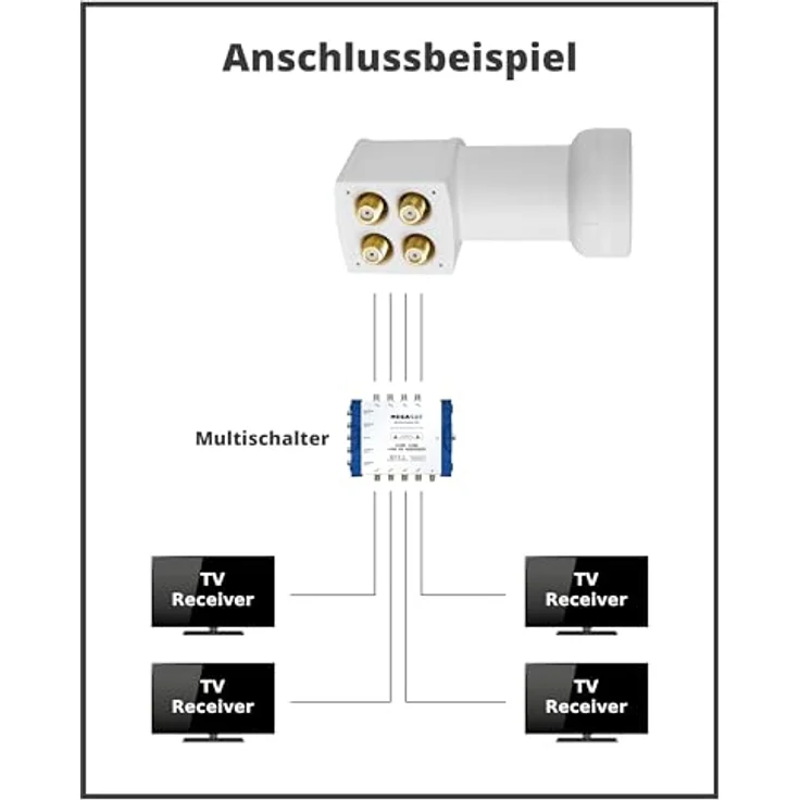 MegaSat 0401098 HD-Profi Quattro LNB weiß – Bild 7