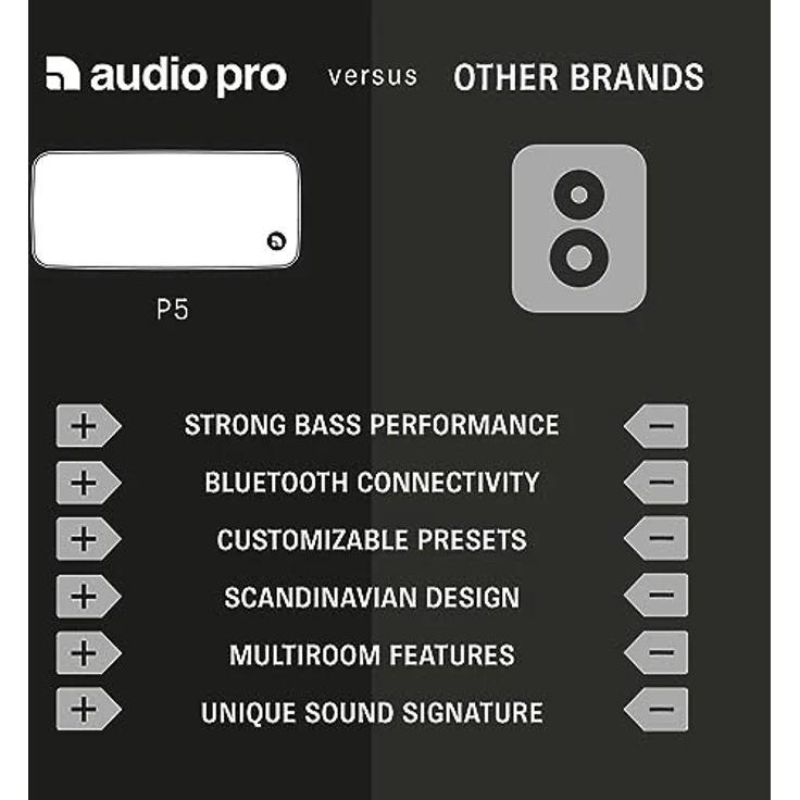 Audio Pro P5 Bluetooth-Lautsprecher spritzwassergeschützt, schwarz – Bild 5