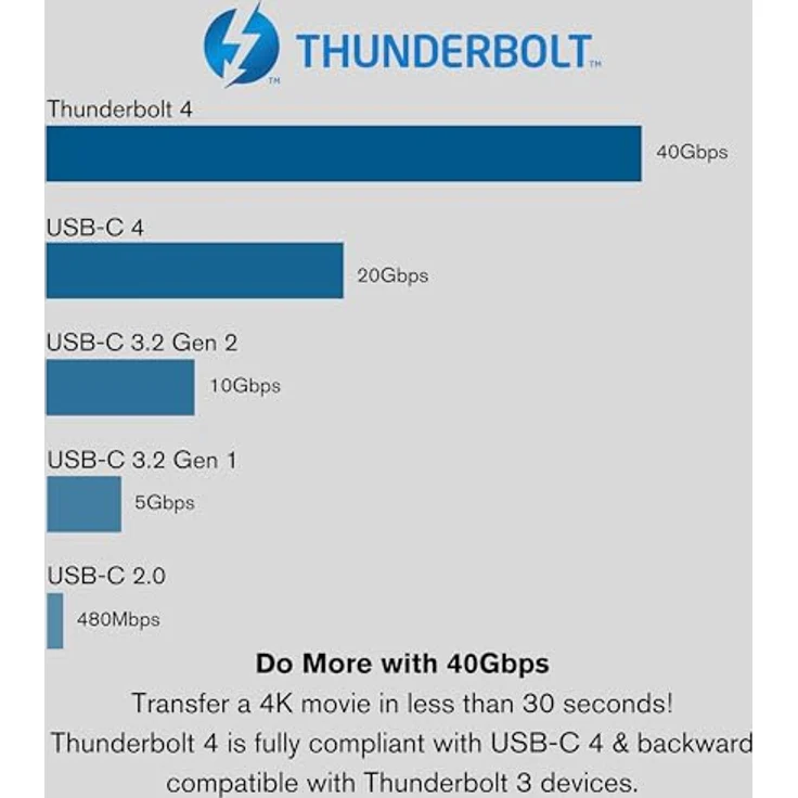 C2G 6FT 2M THUNDERBOLT4 USB-C Active Kabel, 40GB/s, langlebig – Bild 5