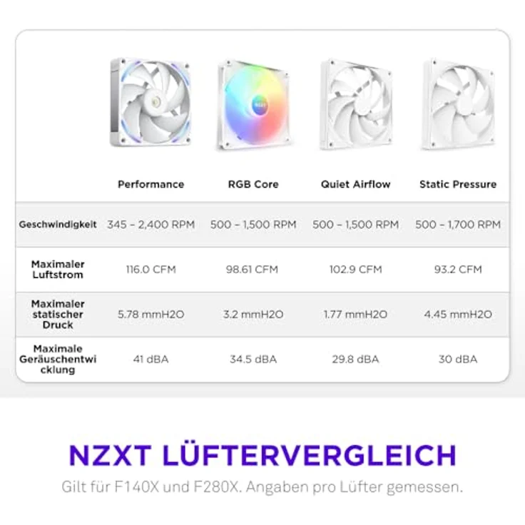 NZXT F140X Performance-Lüfter, 140mm PWM RGB Gehäuselüfter mit LCP-Rahmen, magnetischem Fluid-Dynamic-Lager und maximaler Luftförderung, weiß – Bild 5