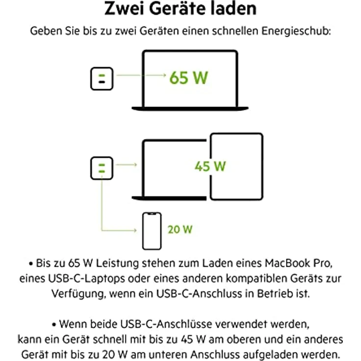 Belkin Dual Netzladegerät 65W PD USB-C, weiß, PPS-Tech.WCH013vfWH – Bild 4