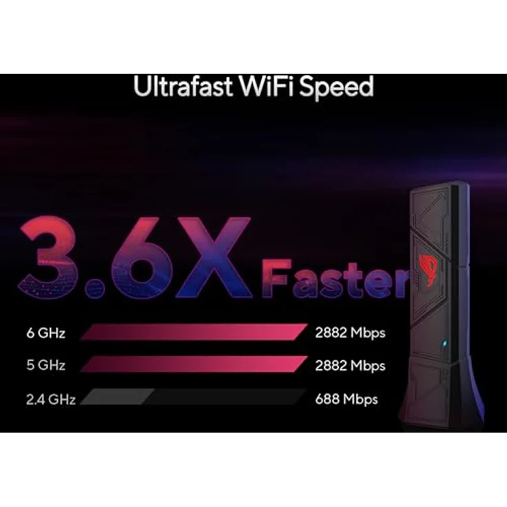 ASUS ROG USB-BE92 BE6500, Tri-Band WiFi 7 USB-Adapter mit 6GHz-Band, 4096-QAM, Multi-Link-Betrieb, kompatibel mit Typ A und C, WPA3-Netzwerksicherheit – Bild 2
