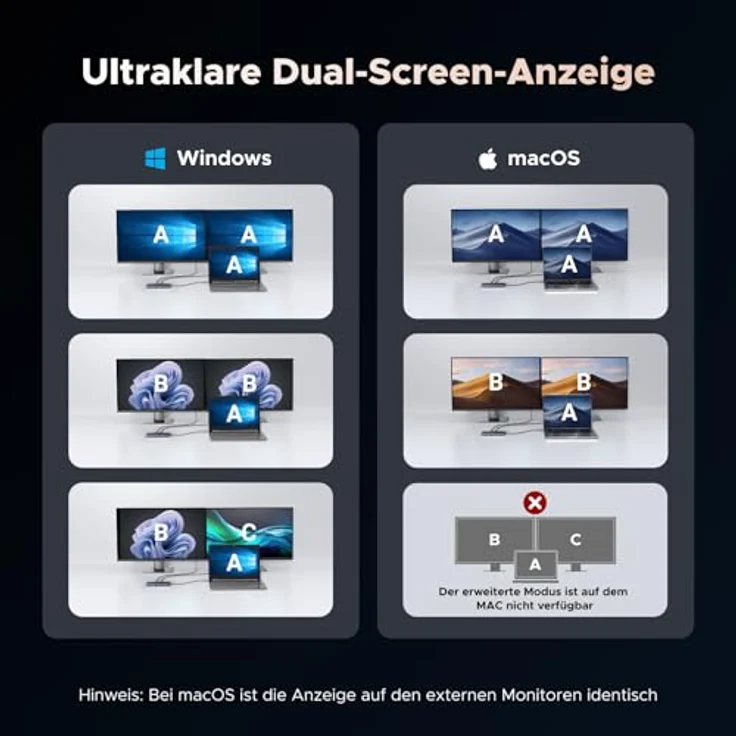 UGREEN Revodok Pro 207, 10Gbps USB C Hub mit 2x HDMI 4K@60Hz, 2x USB A 3.2 & USB C 3.2 PD 100W Docking Station für XPS 13/15, Chromebook, Surface Pro 9 – Bild 4