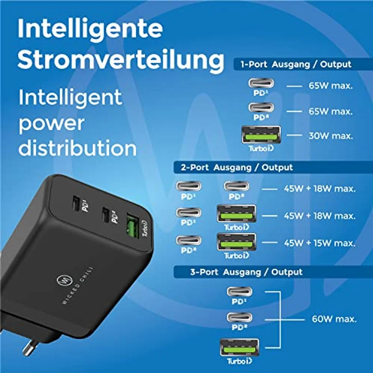 Wicked Chili 65W Schnellladegerät kompatibel mit MacBook Pro-Air, iPhone 14, 13, 12, 11 (Pro, Max, Plus, Mini) und Apple Watch Ultra von QC 4.0+ & PD PPS USB-C Netzteil für Tablet, Handy, Laptop – Bild 4