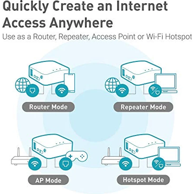 GL.iNet GL-AR300M16 Mini Router, Wi-Fi Converter, OpenWrt Pre-installed, Repeater Bridge, 300Mbps High Performance, 16MB Nor flash, 128MB RAM, OpenVPN, Tor Compatible, Programmable IoT Gateway – Bild 5