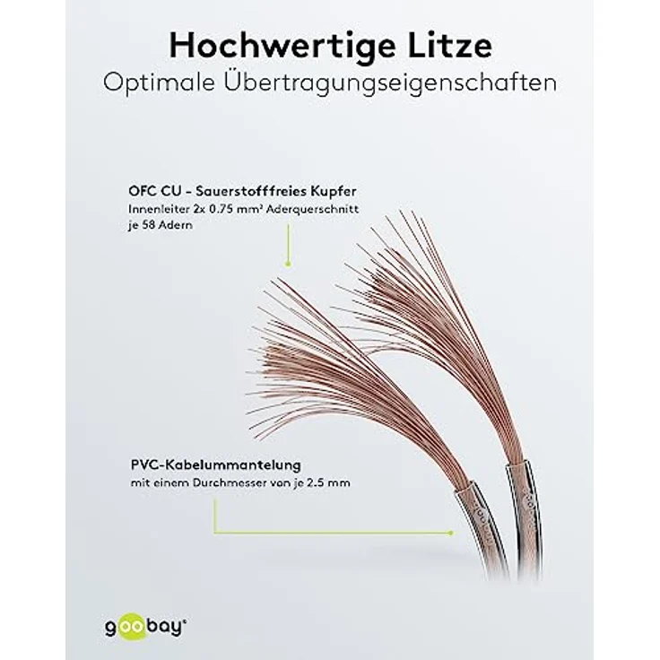 Goobay 15125 Lautsprecherkabel 2x0,75 mm² Kupfer Litze / Boxenkabel Audio Kabel Meterware / Speaker Cable Kupferkabel / Subwoofer Kabel / Transparent / 100m – Bild 3