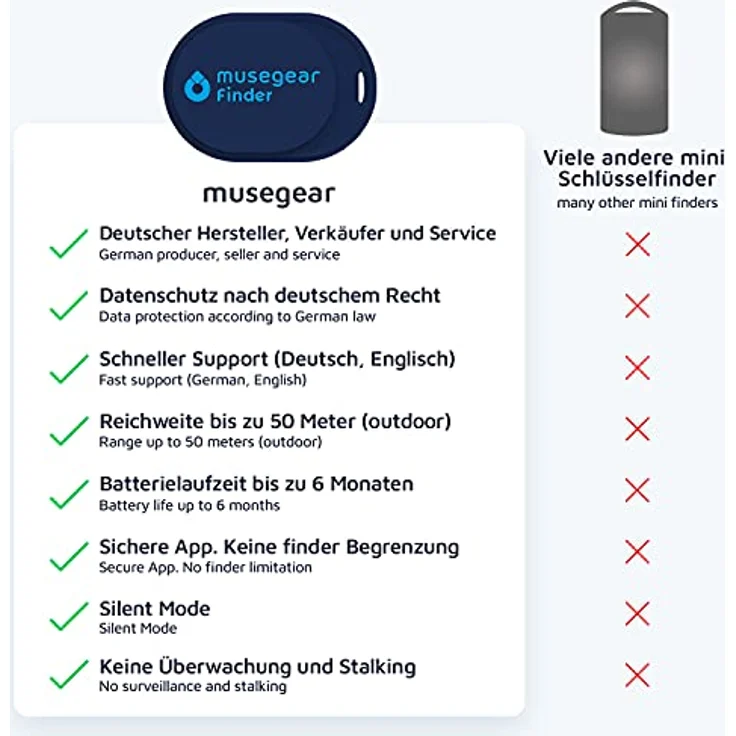 Musegear Schlüsselfinder Mini, Bluetooth Keyfinder 2er Pack in dunkelblau, laut für Handy, iOS & Android, bis zu 90m Reichweite, Datenschutz-fokussierte App, 24 Monate Garantie – Bild 2