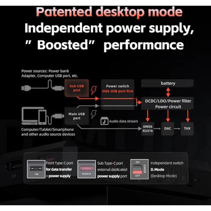 FiiO BTR17, Bluetooth DAC und Kopfhörerverstärker mit 32-Bit-DAC, 10-Band-PEQ, Bluetooth 5.4, Schwarz – Bild 3