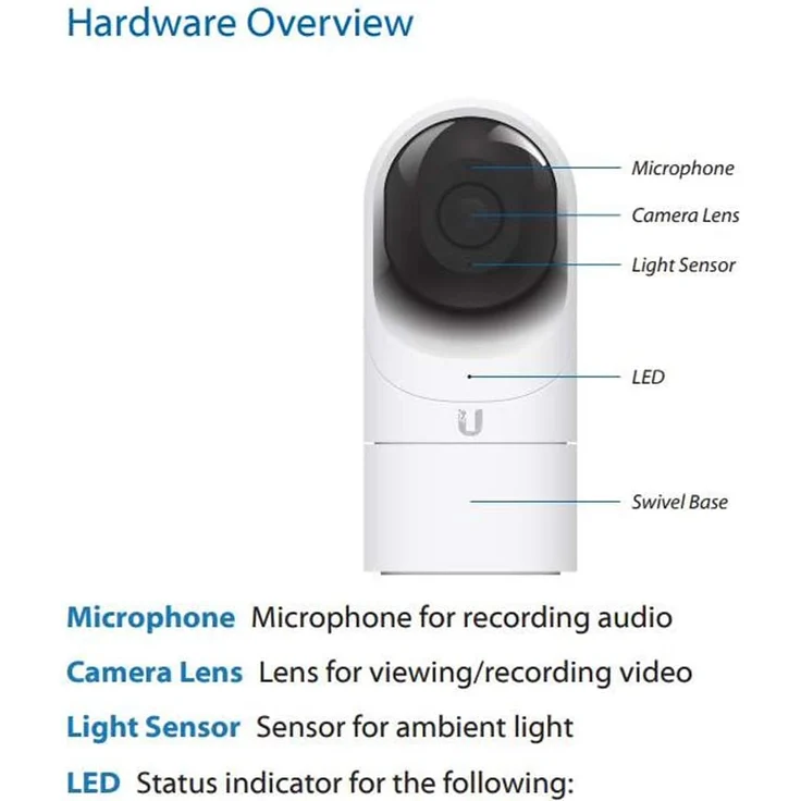 Ubiquiti Networks UniFi UVC-G3-FLEX G3-FLEX Netzwerk-Überwachungskamera, weiß – Bild 5