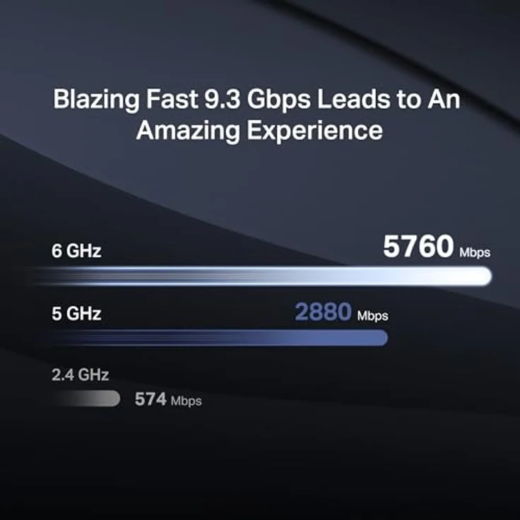 Mercusys Tri-Band BE9300 WiFi 7 Router MR47BE | 4 x 2,5G-Ports | 6 Hochleistungsantennen | 320 MHz-Kanäle | 6 GHz | Gastnetzwerk | MERCUSYS app | IPTV IPv6 WPA3 VPN | Blitzschnelle 9214 Mbps Tri-Band-Geschwindigkeiten – Bild 4