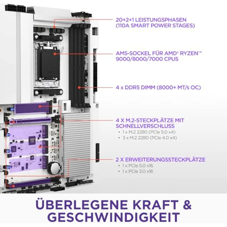NZXT N9 X870E White DDR5 AM5 Mainboard mit Wi-Fi 7 und Bluetooth 5.4 – Bild 2