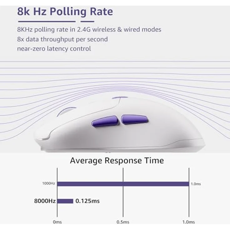 Akko Pulse 01 Kabellose Gaming-Maus, Dual-8-kHz-Polling, PAW 3950-Sensor, 8 einstellbare DPI, 7 programmierbare Tasten, Bluetooth/2,4G/Kabelanschluss, 500-mAh-Akku, Weiß, nicht für Mac – Bild 2